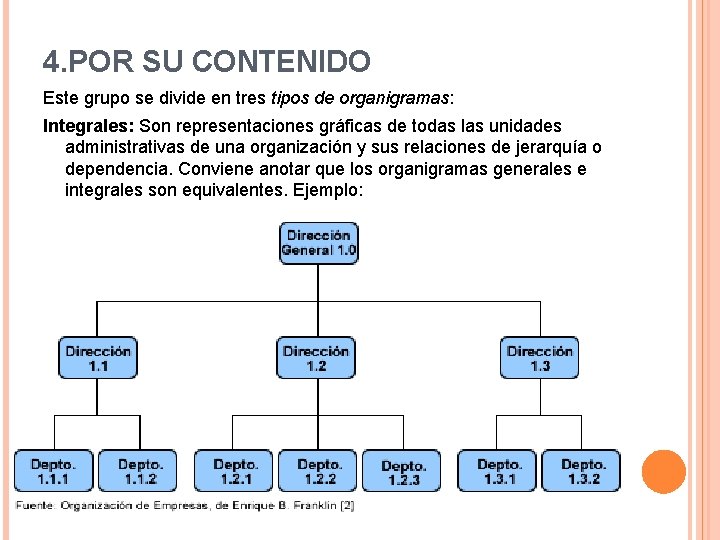 4. POR SU CONTENIDO Este grupo se divide en tres tipos de organigramas: Integrales:
