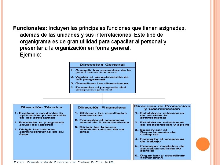 Funcionales: Incluyen las principales funciones que tienen asignadas, además de las unidades y sus