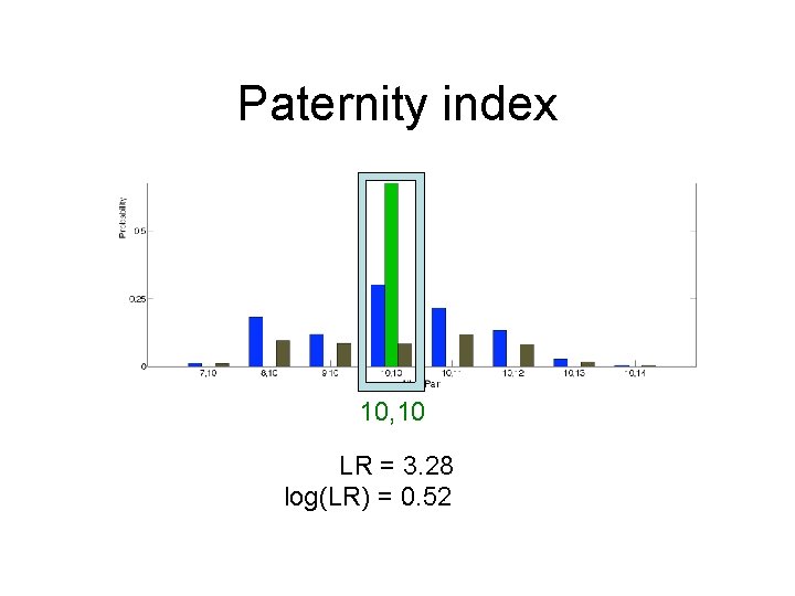 Paternity index 10, 10 LR = 3. 28 log(LR) = 0. 52 
