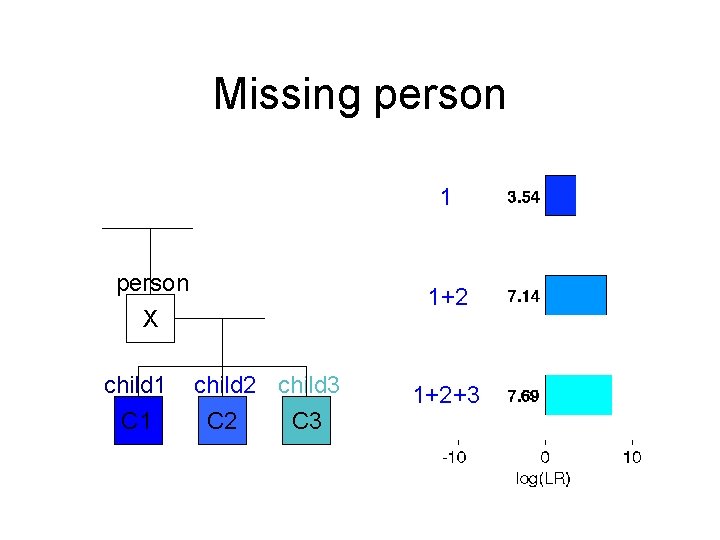 Missing person 1 person X child 1 C 1 1+2 child 3 C 2