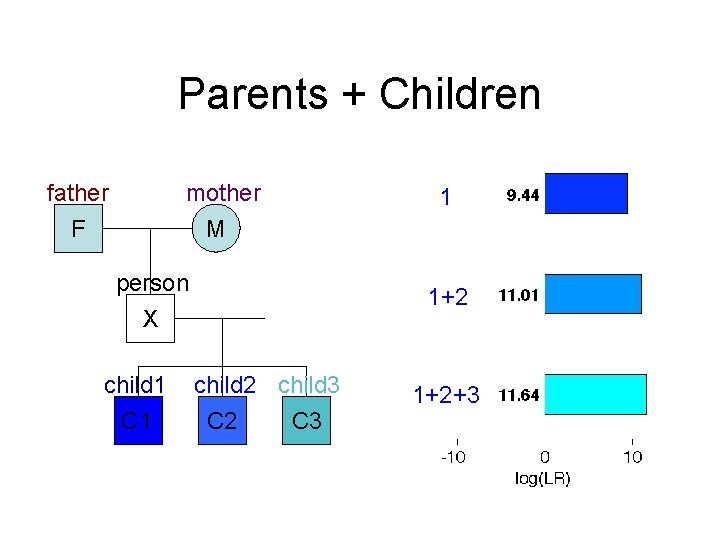 Parents + Children father F mother M person X child 1 C 1 1
