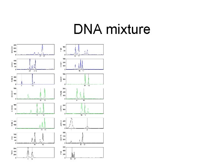 DNA mixture 