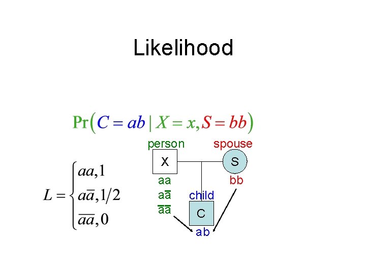 Likelihood person spouse X S aa bb aa child aa C ab 
