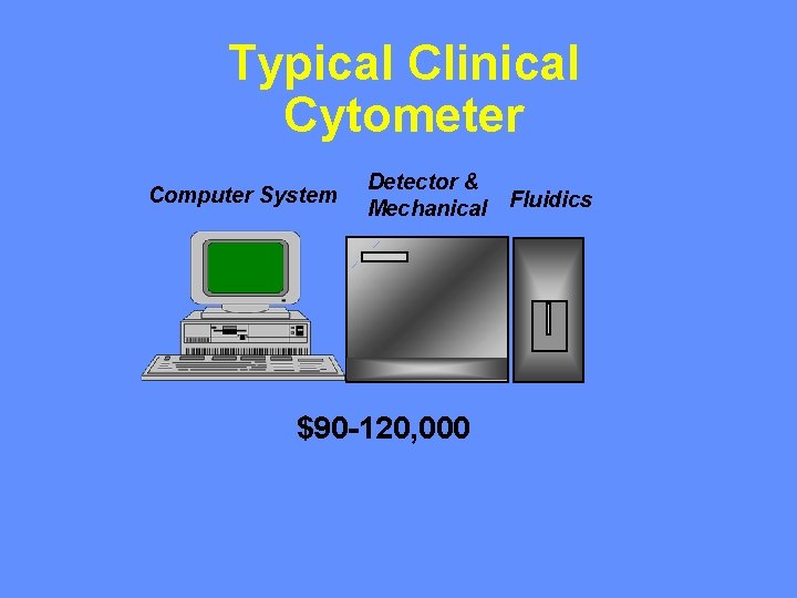 Typical Clinical Cytometer Computer System Detector & Mechanical $90 -120, 000 Fluidics 
