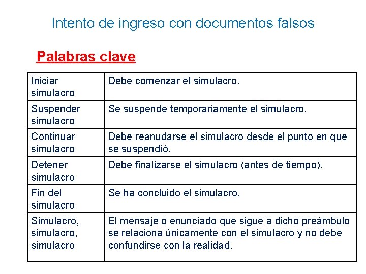 Intento de ingreso con documentos falsos Palabras clave Iniciar simulacro Debe comenzar el simulacro.