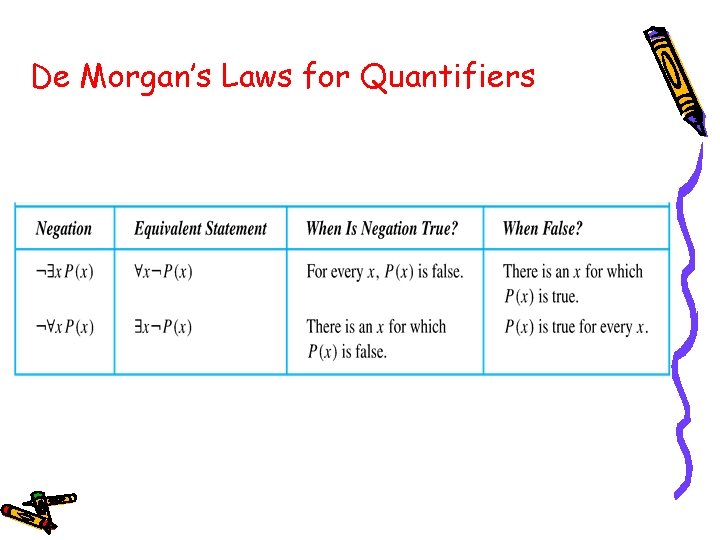 De Morgan’s Laws for Quantifiers 