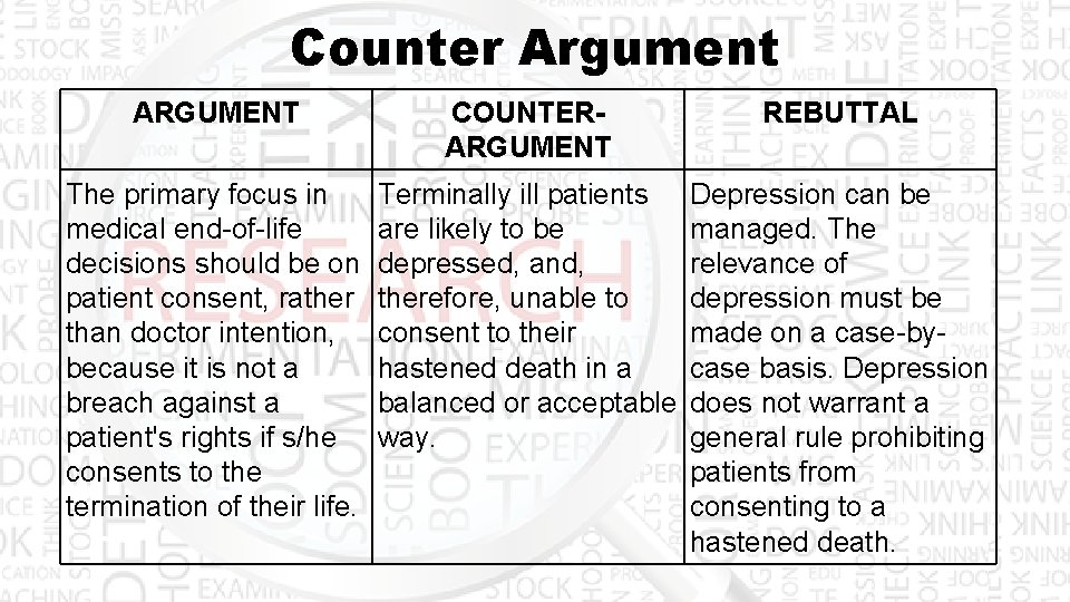 Counter Argument ARGUMENT COUNTERARGUMENT REBUTTAL The primary focus in medical end-of-life decisions should be