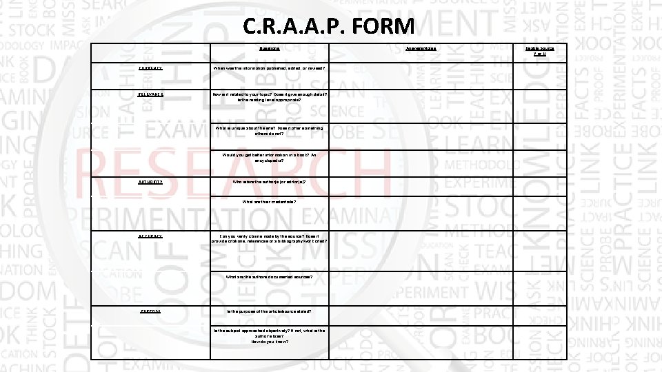 C. R. A. A. P. FORM Questions CURRENCY When was the information published, edited,