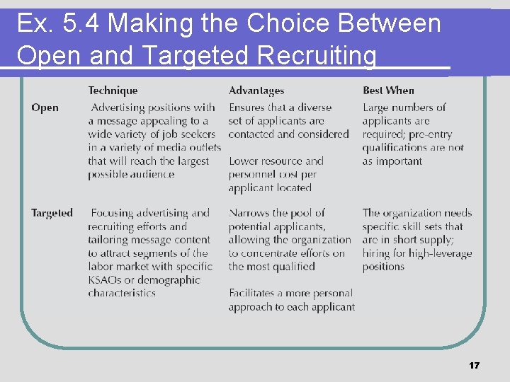 Ex. 5. 4 Making the Choice Between Open and Targeted Recruiting 17 