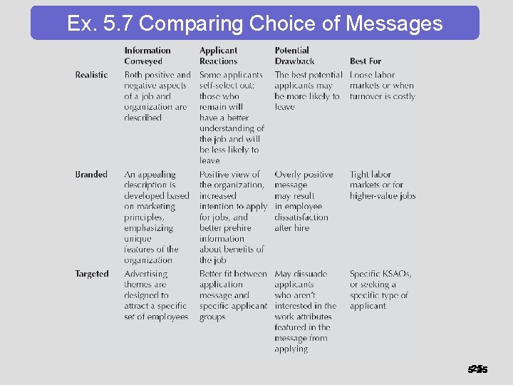 Ex. 5. 7 Comparing Choice of Messages 25 5 -25 