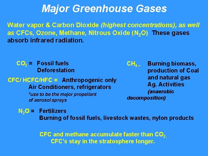 Major Greenhouse Gases Water vapor & Carbon Dioxide (highest concentrations), as well as CFCs,