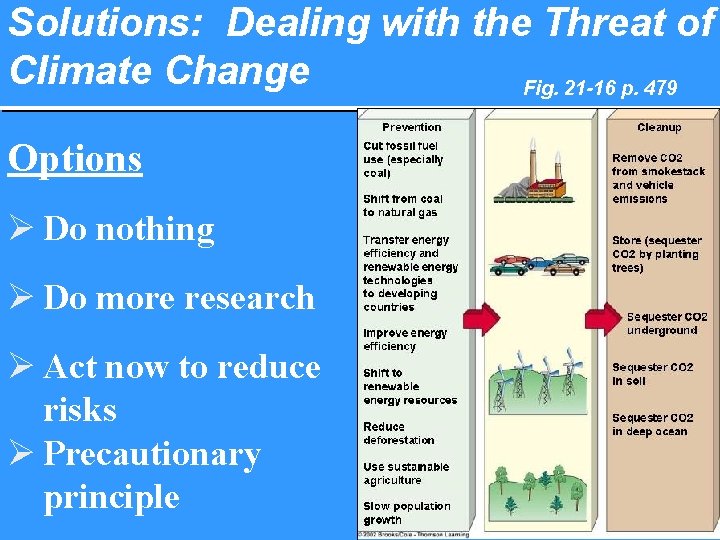 Solutions: Dealing with the Threat of Climate Change Fig. 21 -16 p. 479 Options