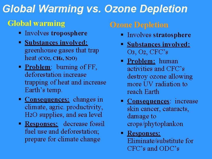 Global Warming vs. Ozone Depletion Global warming § Involves troposphere § Substances involved: greenhouse