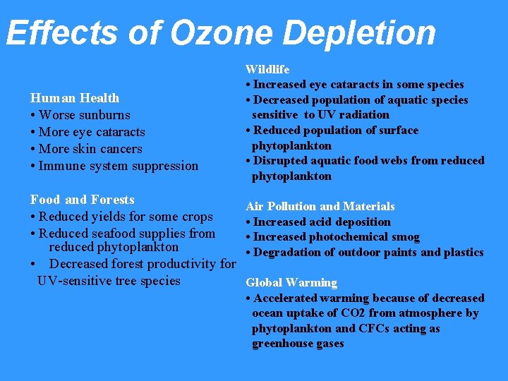 Effects of Ozone Depletion Human Health • Worse sunburns • More eye cataracts •