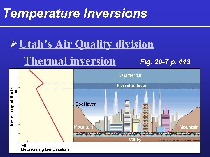 Temperature Inversions Ø Utah’s Air Quality division Fig. 20 -7 p. 443 Thermal inversion