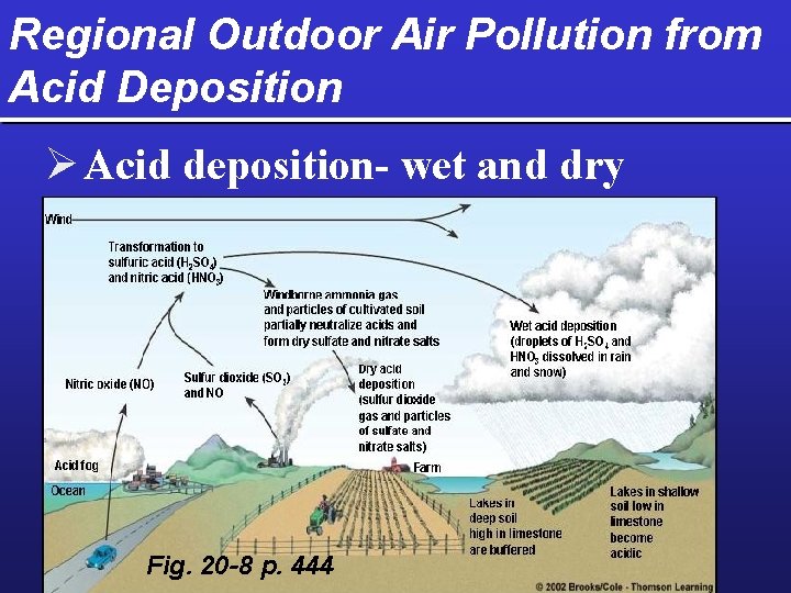 Regional Outdoor Air Pollution from Acid Deposition Ø Acid deposition- wet and dry Fig.