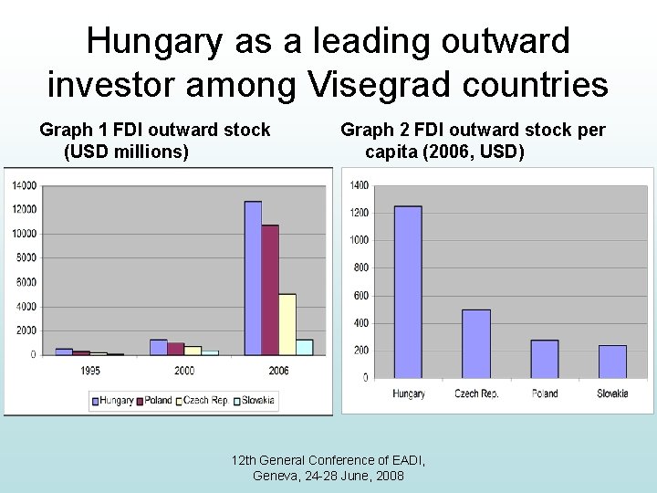 Hungary as a leading outward investor among Visegrad countries Graph 1 FDI outward stock