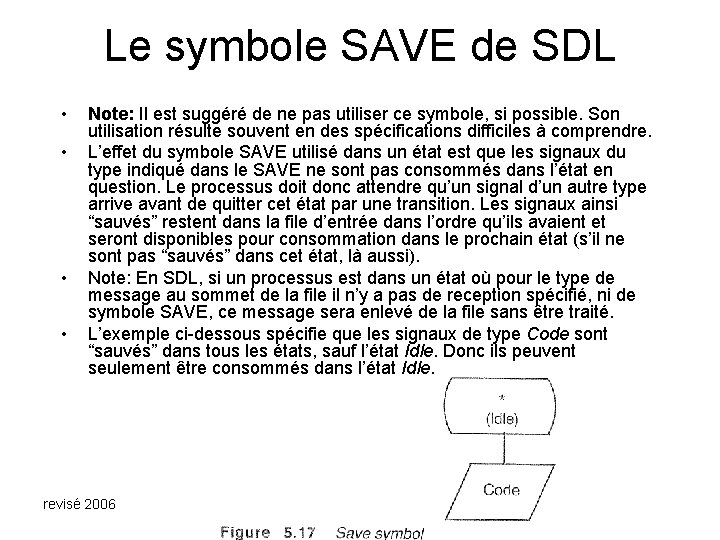 Le symbole SAVE de SDL • • Note: Il est suggéré de ne pas