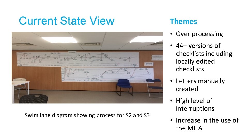 Current State View Themes • Over processing • 44+ versions of checklists including locally
