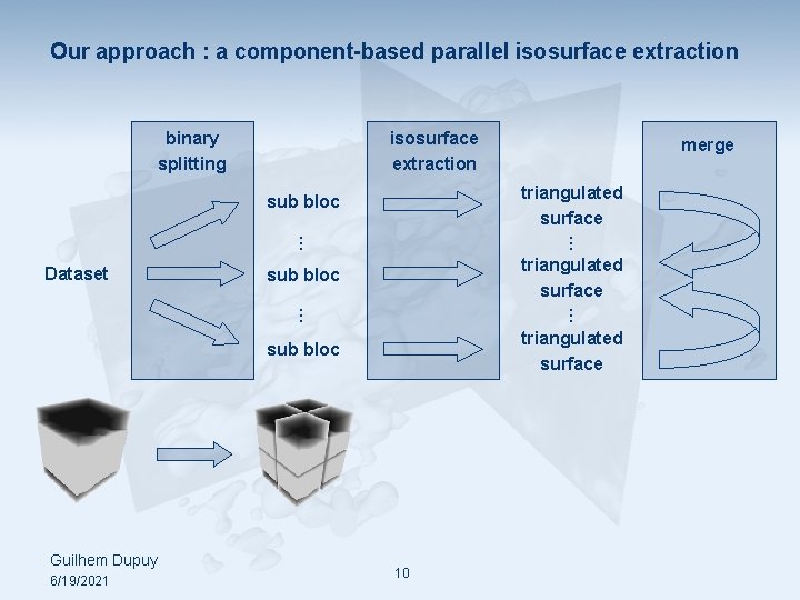 Our approach : a component-based parallel isosurface extraction binary splitting triangulated surface sub bloc