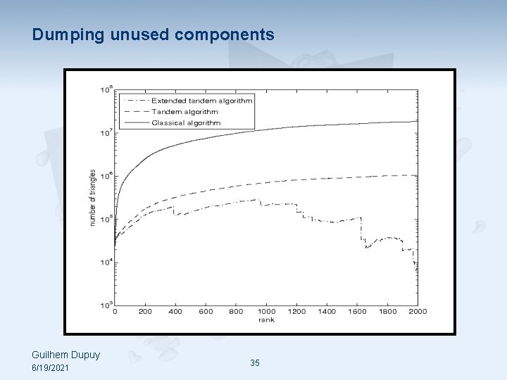 Dumping unused components Guilhem Dupuy 6/19/2021 35 