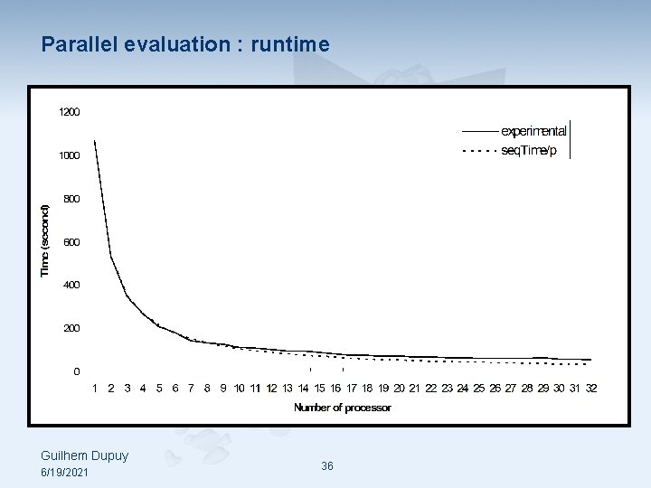 Parallel evaluation : runtime Guilhem Dupuy 6/19/2021 36 