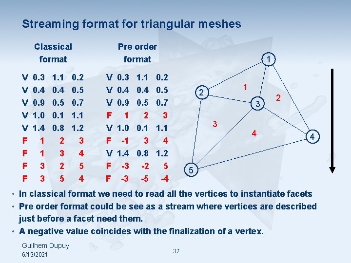 Streaming format for triangular meshes Classical format V V V F F 0. 3
