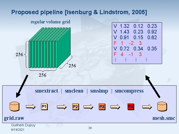 Proposed pipeline [Isenburg & Lindstrom, 2005] regular volume grid V V V F ⋮