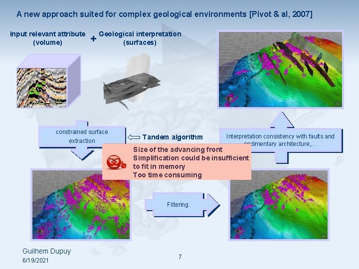 A new approach suited for complex geological environments [Pivot & al, 2007] Input relevant