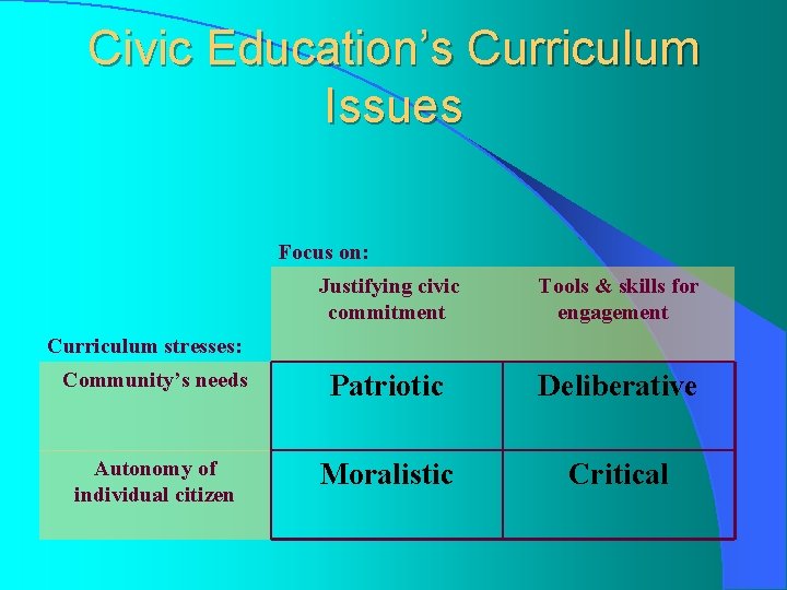 The Challenges of Civic Education Presentation to Congress