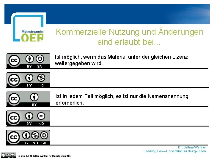 Kommerzielle Nutzung und Änderungen sind erlaubt bei… Ist möglich, wenn das Material unter der