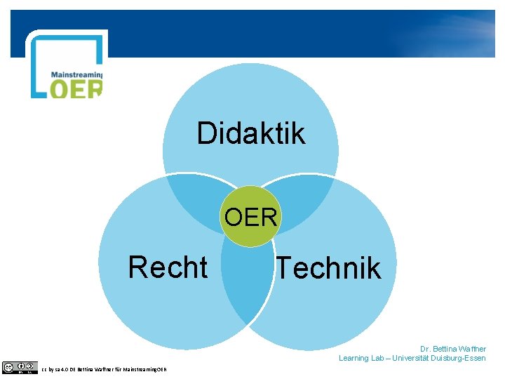 Didaktik OER Recht Technik Dr. Bettina Waffner Learning Lab – Universität Duisburg-Essen cc by