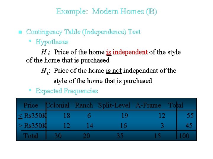 Example: Modern Homes (B) n Contingency Table (Independence) Test • Hypotheses H 0: Price