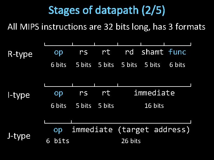 Stages of datapath (2/5) All MIPS instructions are 32 bits long, has 3 formats