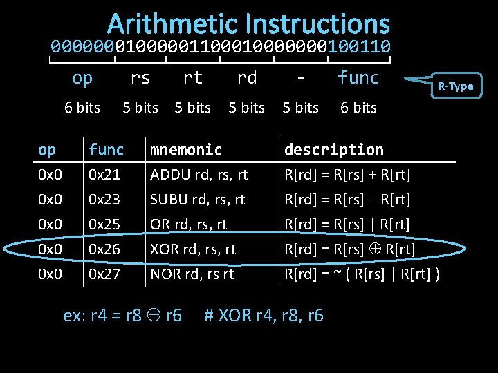 Arithmetic Instructions 0000000110000000100110 op 6 bits rs rt 5 bits rd - func 5