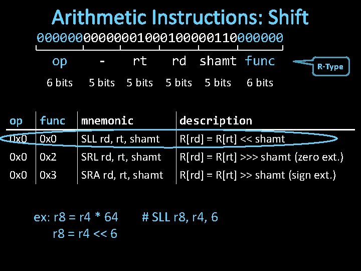 Arithmetic Instructions: Shift 0000000100000110000000 op 6 bits - rt 5 bits rd shamt func