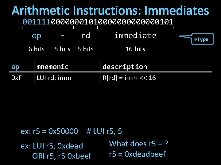 Arithmetic Instructions: Immediates 00111100000001010000000101 op 6 bits op 0 x. F - rd 5