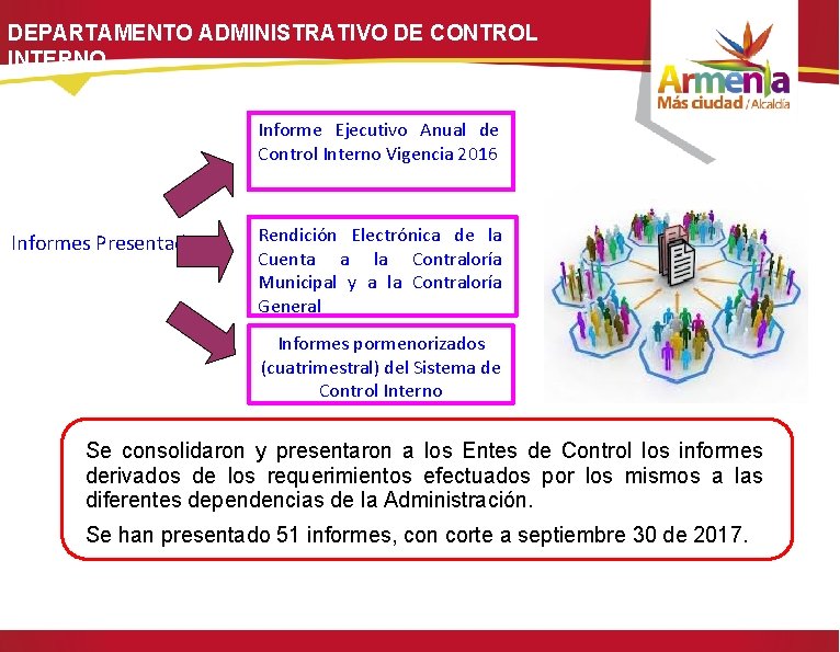 DEPARTAMENTO ADMINISTRATIVO DE CONTROL INTERNO Informe Ejecutivo Anual de Control Interno Vigencia 2016 Informes