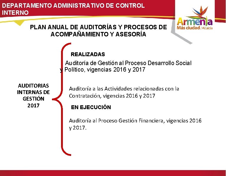 DEPARTAMENTO ADMINISTRATIVO DE CONTROL INTERNO PLAN ANUAL DE AUDITORÍAS Y PROCESOS DE ACOMPAÑAMIENTO Y