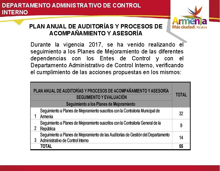 DEPARTAMENTO ADMINISTRATIVO DE CONTROL INTERNO PLAN ANUAL DE AUDITORÍAS Y PROCESOS DE ACOMPAÑAMIENTO Y