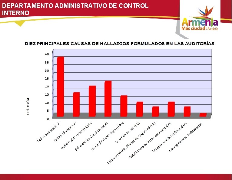 DEPARTAMENTO ADMINISTRATIVO DE CONTROL INTERNO 