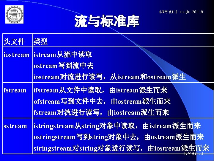 《程序设计》 cs. sjtu 2011. 9 流与标准库 头文件 类型 iostream istream从流中读取 ostream写到流中去 iostream对流进行读写，从istream和ostream派生 fstream ifstream从文件中读取，由istream派生而来