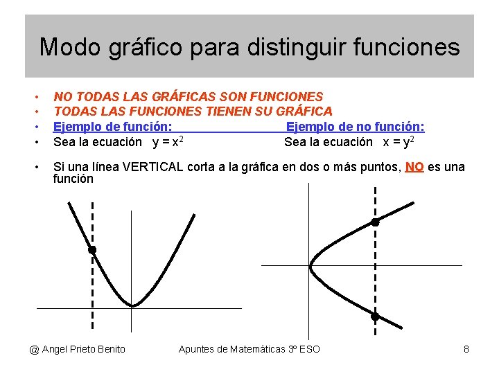 Modo gráfico para distinguir funciones • • NO TODAS LAS GRÁFICAS SON FUNCIONES TODAS