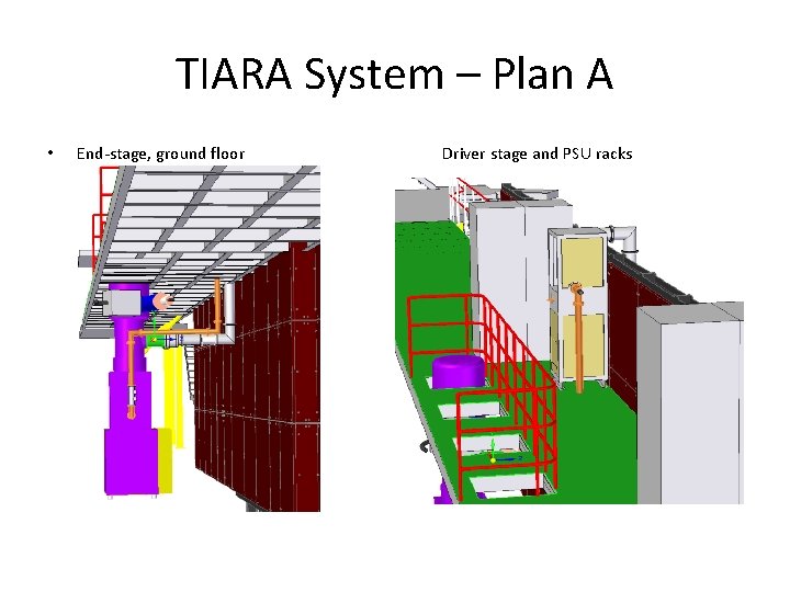 TIARA System – Plan A • • End-stage, ground floor Driver stage and PSU