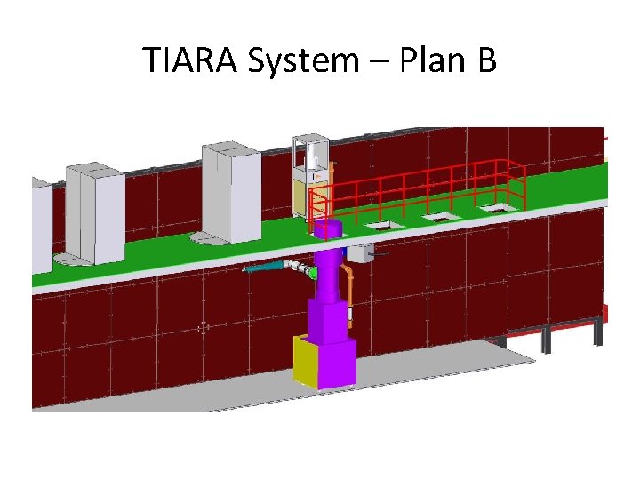 TIARA System – Plan B 