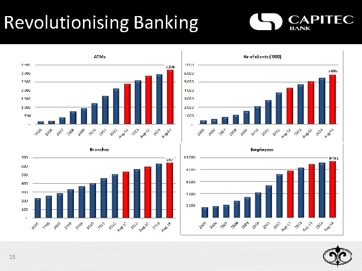 Revolutionising Banking 15 15 