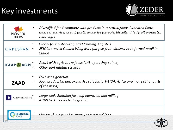 Key investments ZAAD 19 • Diversified food company with products in essential foods (wheaten