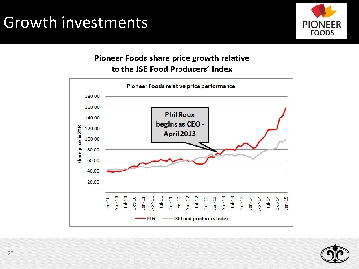 Growth investments Pioneer Foods share price growth relative to the JSE Food Producers’ Index