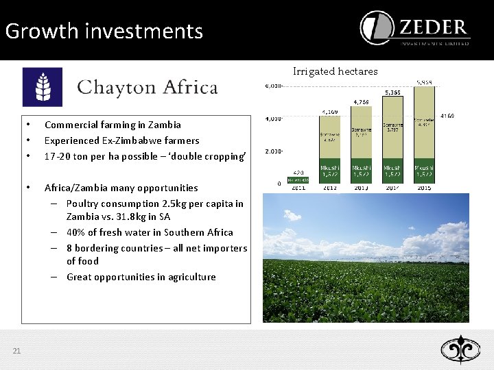 Growth investments Irrigated hectares 21 • • • Commercial farming in Zambia Experienced Ex-Zimbabwe