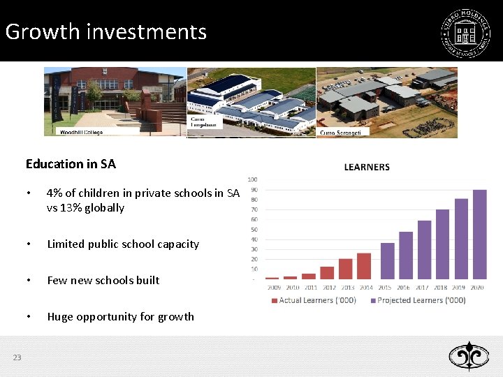 PSG - CURRO Growth investments Education in SA 23 • 4% of children in